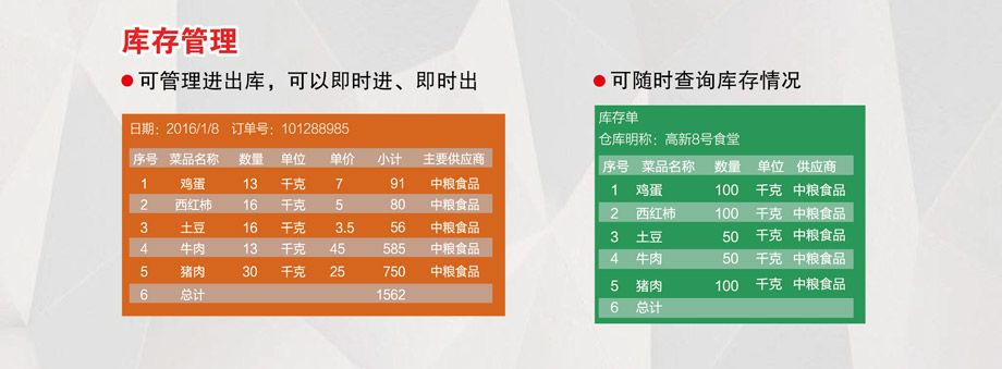 庫存管理，可隨時(shí)查詢庫存情況。