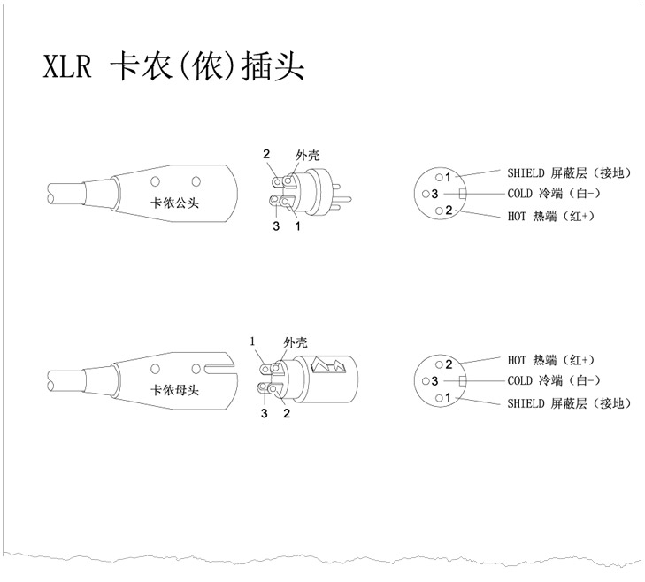 XLR卡儂頭、6.35 TRS、TS話筒插頭、RCA蓮花插頭接線示意圖 v1.0 