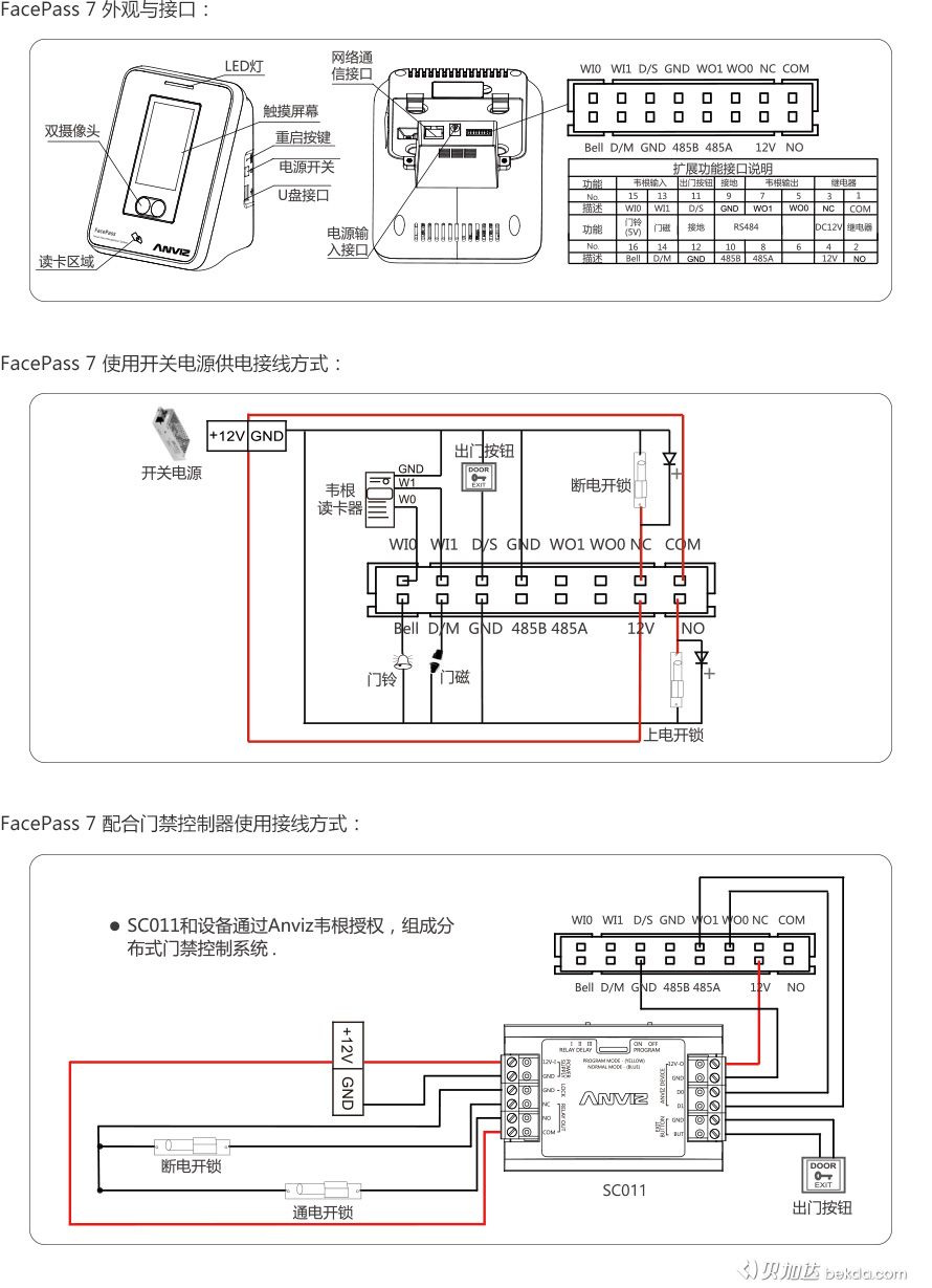 FacePass 7 外觀、接口、快速指南